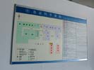 北京大学深圳医院科室分布索引牌5408