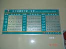 石家庄市中心医院楼层科室索引牌5510