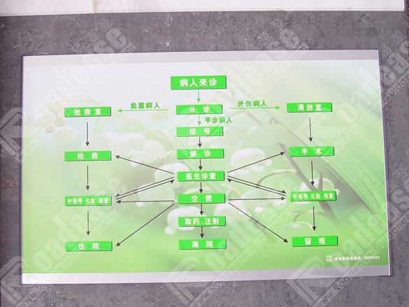 东莞东华医院水牌5373标识标牌图片